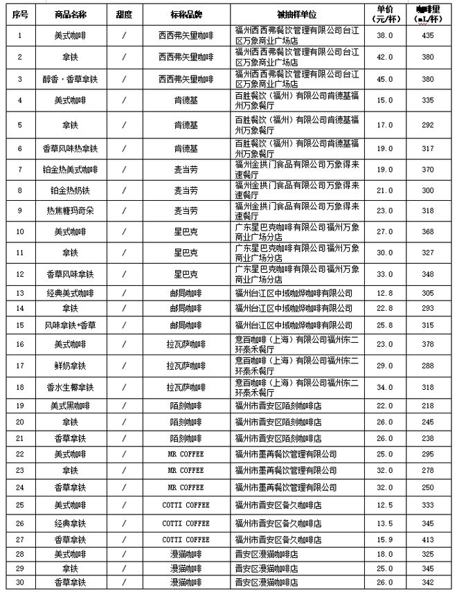 星巴克 无咖啡因_星巴克无咖啡饮料_星巴克无糖无奶咖啡