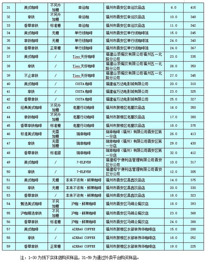 星巴克无糖无奶咖啡_星巴克无咖啡饮料_星巴克 无咖啡因