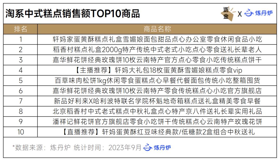 国潮糕点铺_京式糕点和苏式糕点_潮式糕点和广式糕点